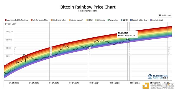 比特币趋势解析，揭秘未来走向的最准指标预测