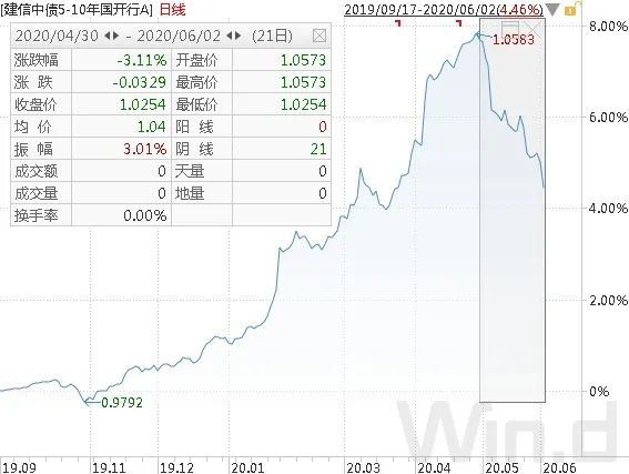 债券基金近期走势分析，跌跌不休背后的原因与应对策略