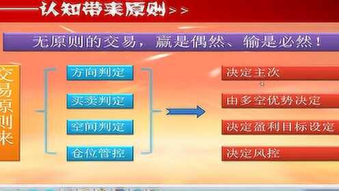 外汇市场买卖策略解析，探索交易之路