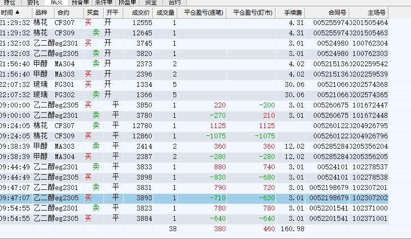 深度解析期货跨期套利策略，可行性及策略探讨