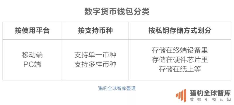 加密货币钱包地址查询系统，数字资产便捷管理之路探索