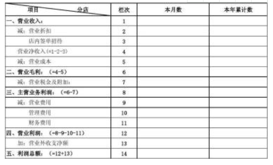 深度解析，外币投资科目详解及操作指南