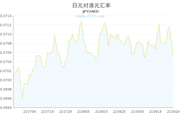 日元汇率波动图，揭示货币价值变化的动态及影响因素