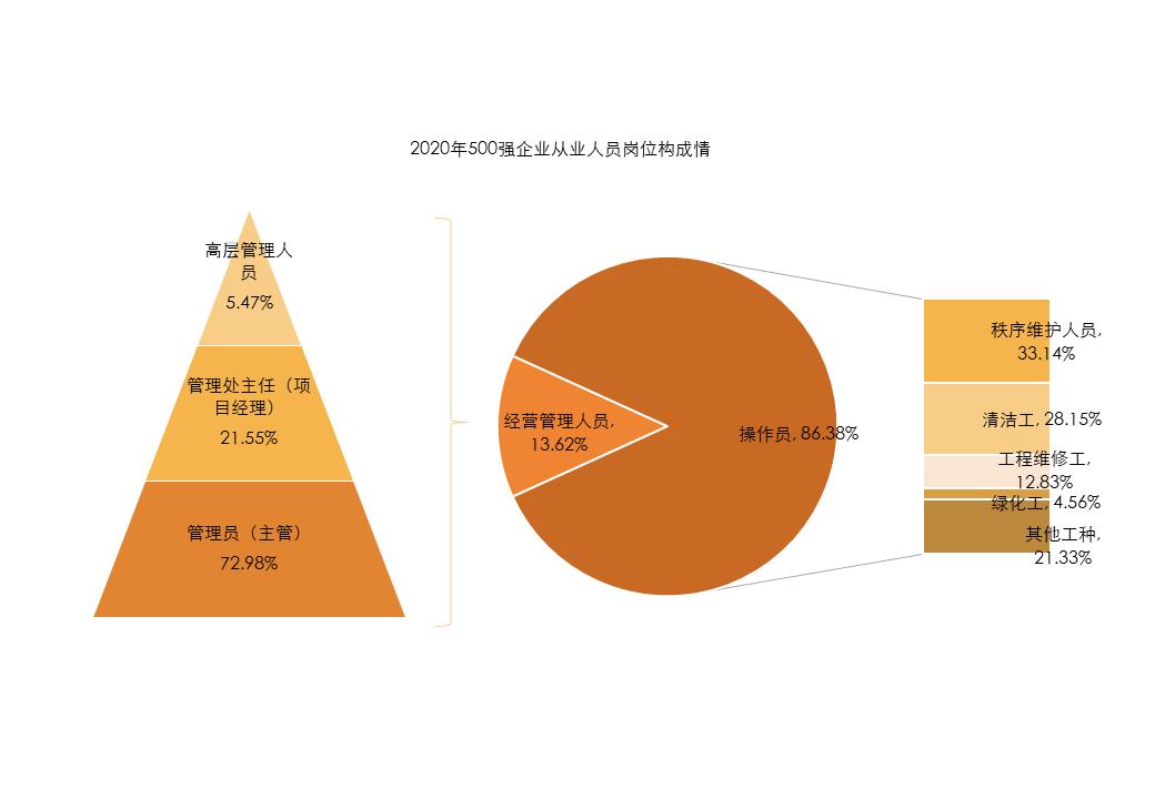 荣誉展示 第409页