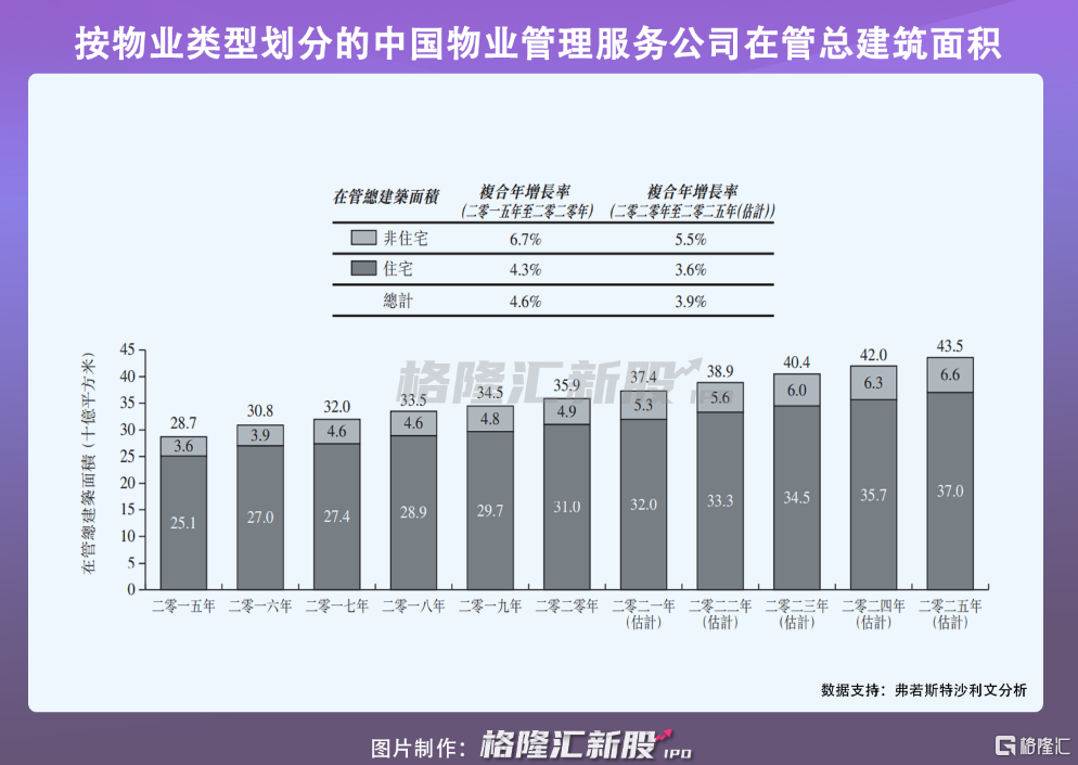 我国物业服务企业数量的现状与未来发展趋势分析