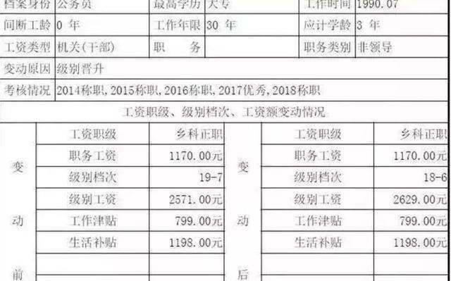 公务员工资组成明细表深度解析