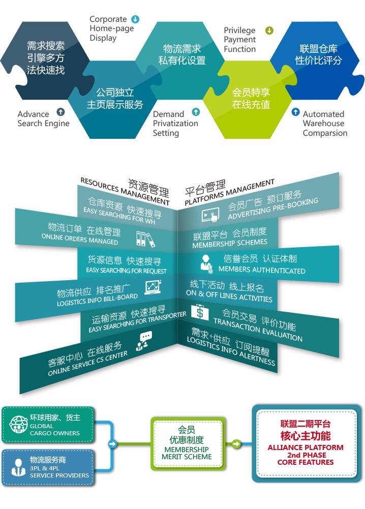 ISCM全球供应链，重塑全球商业生态的核心驱动力