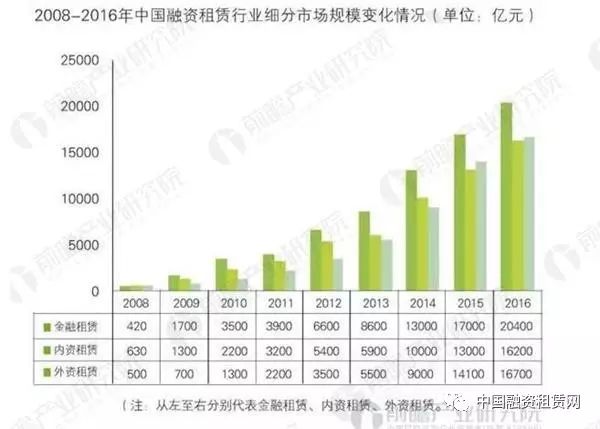 租赁行业市场深度分析报告