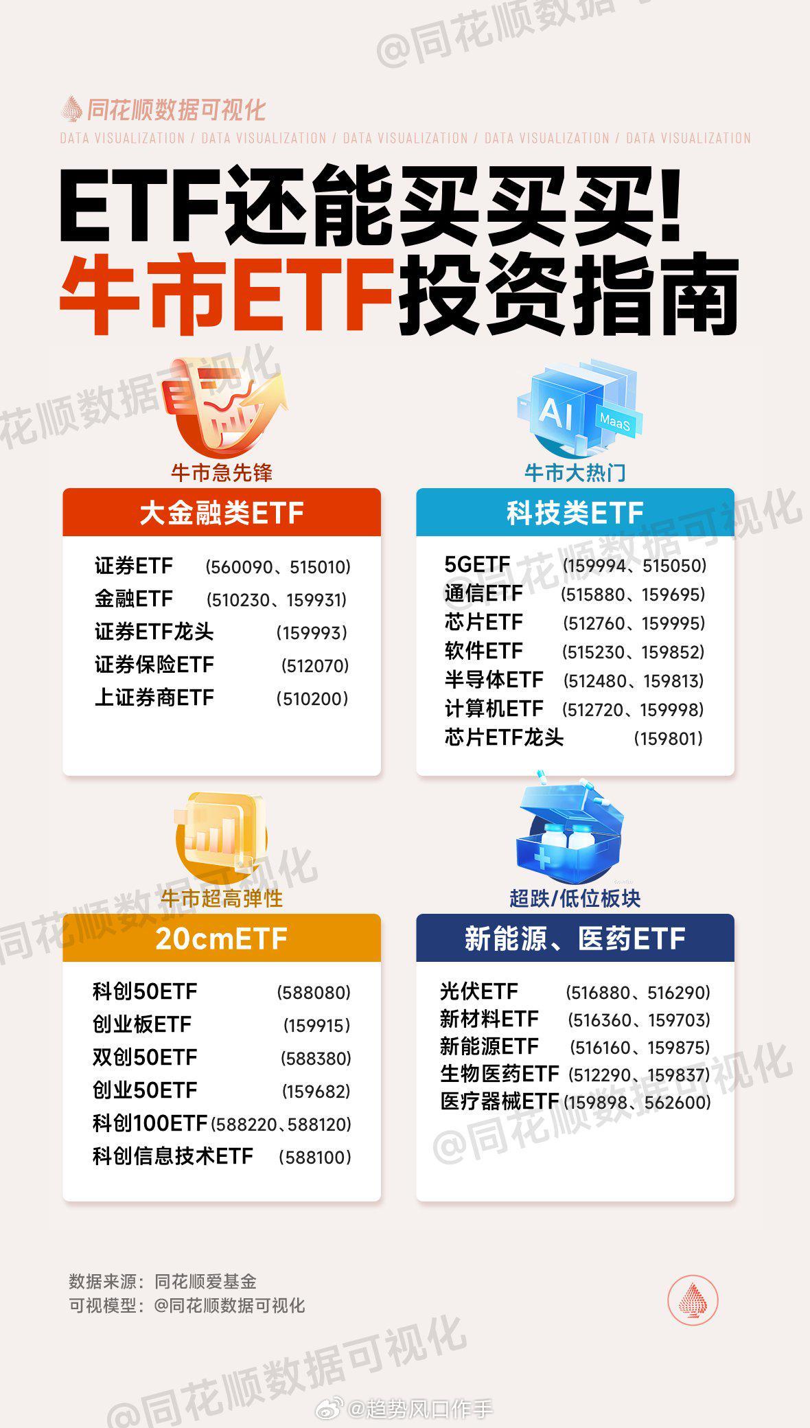 ETF投资指南与老罗下载，智能理财启程之路