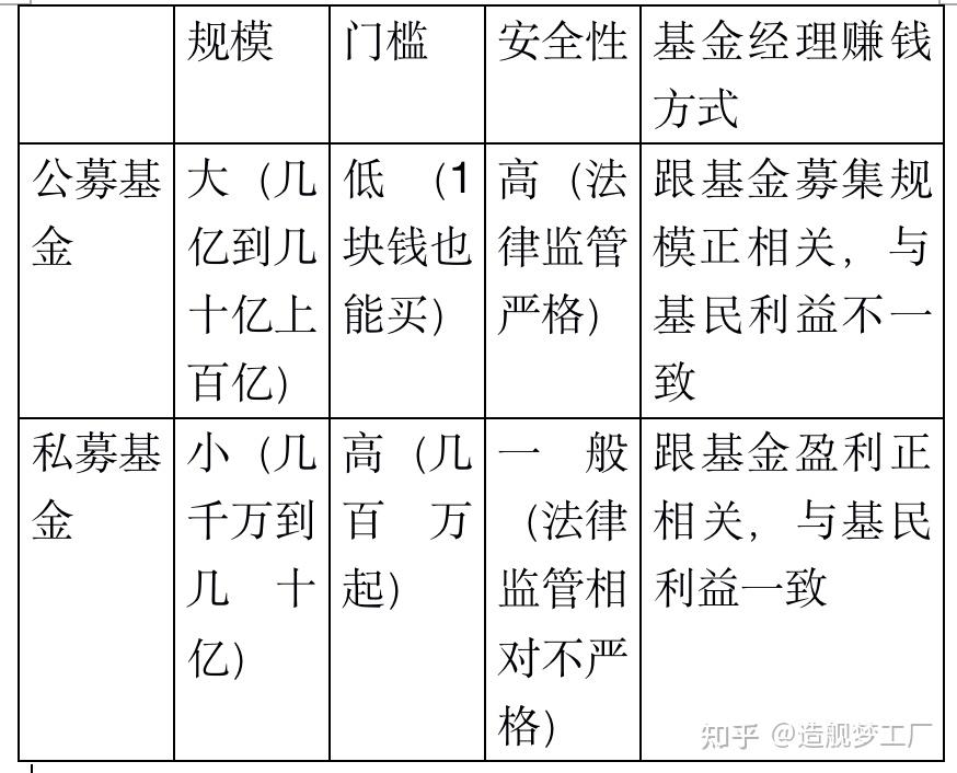 公募基金与私募基金，哪个投资选择更优？