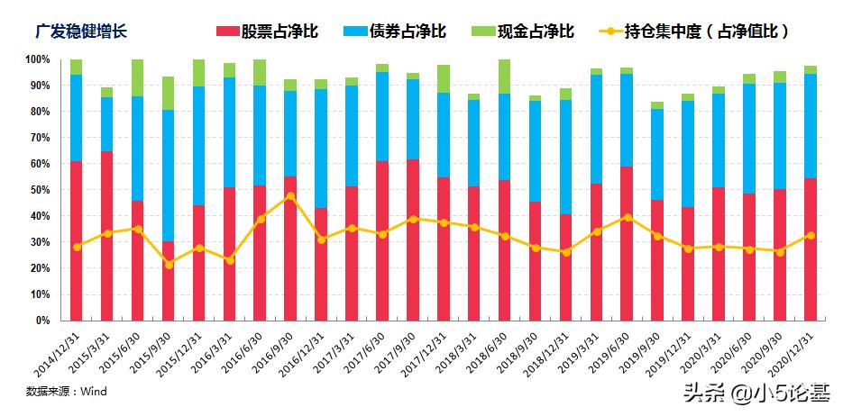 混合型基金的类型与特点解析