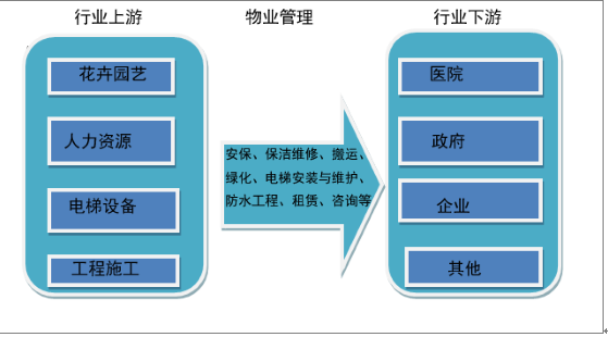 物业市场拓展部岗位设置与职责深度解析