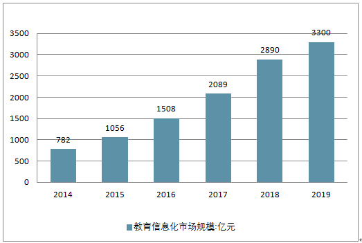 中国投资信息席位在金融市场的重要地位解读