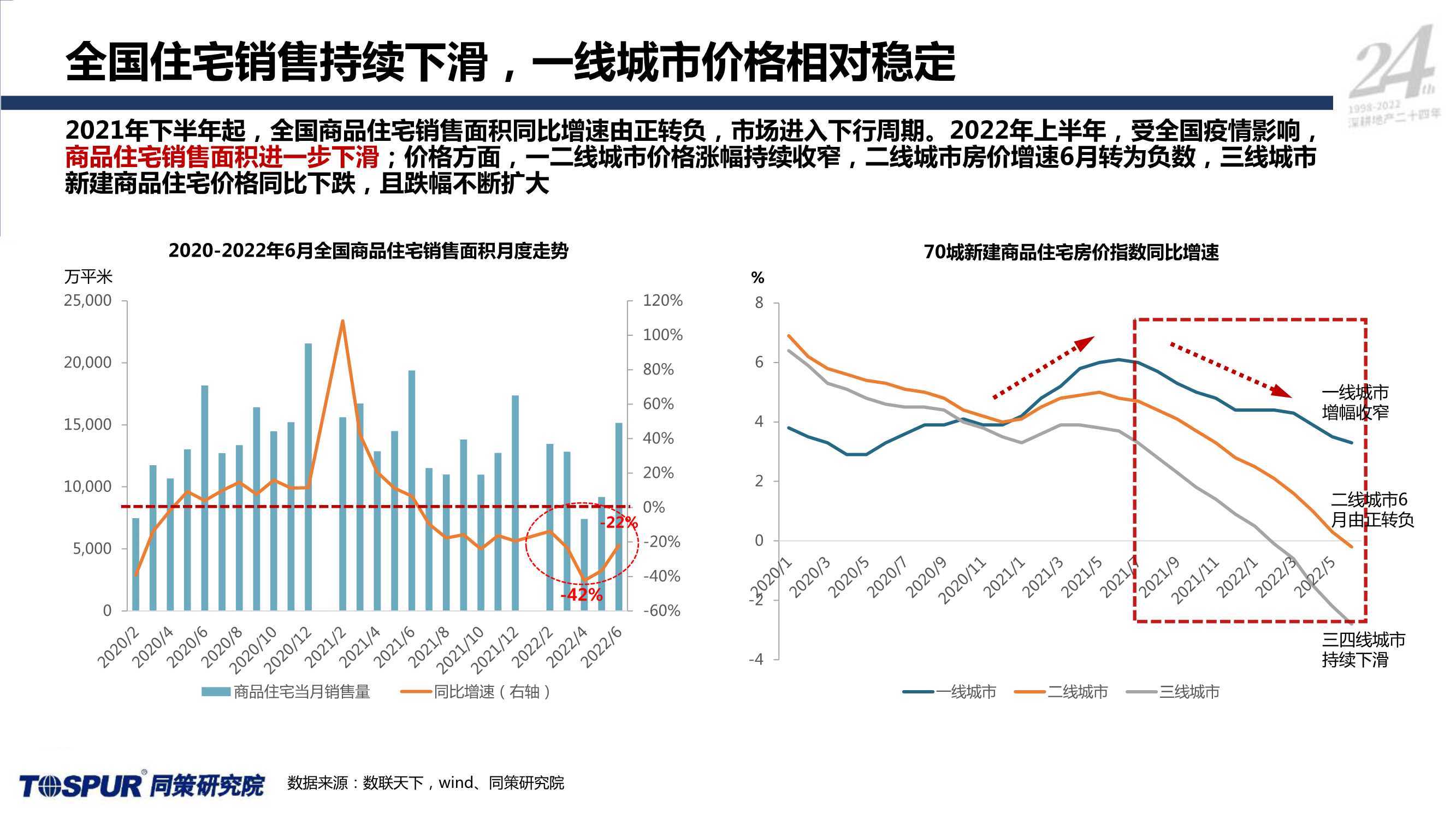 2022年房地产行业展望与挑战，市场趋势与应对策略