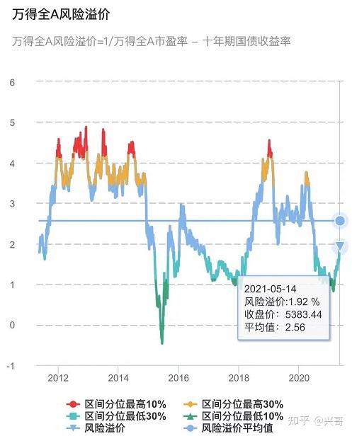 2021下半年基金行情展望，探究未来发展趋势