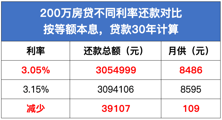 邮政房贷款利率趋势分析及其在2024年的影响展望