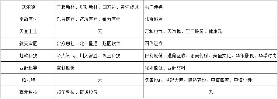 华泰科创板评测详解，10题及答案解析