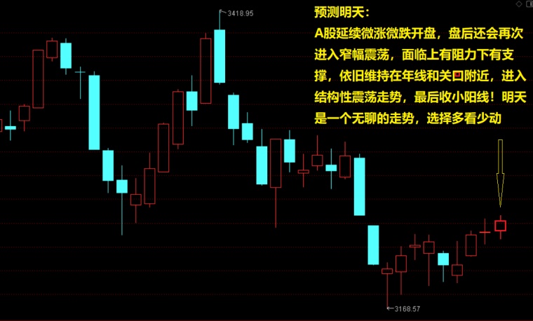 明日A股走势行情最新消息及市场分析与预测报告