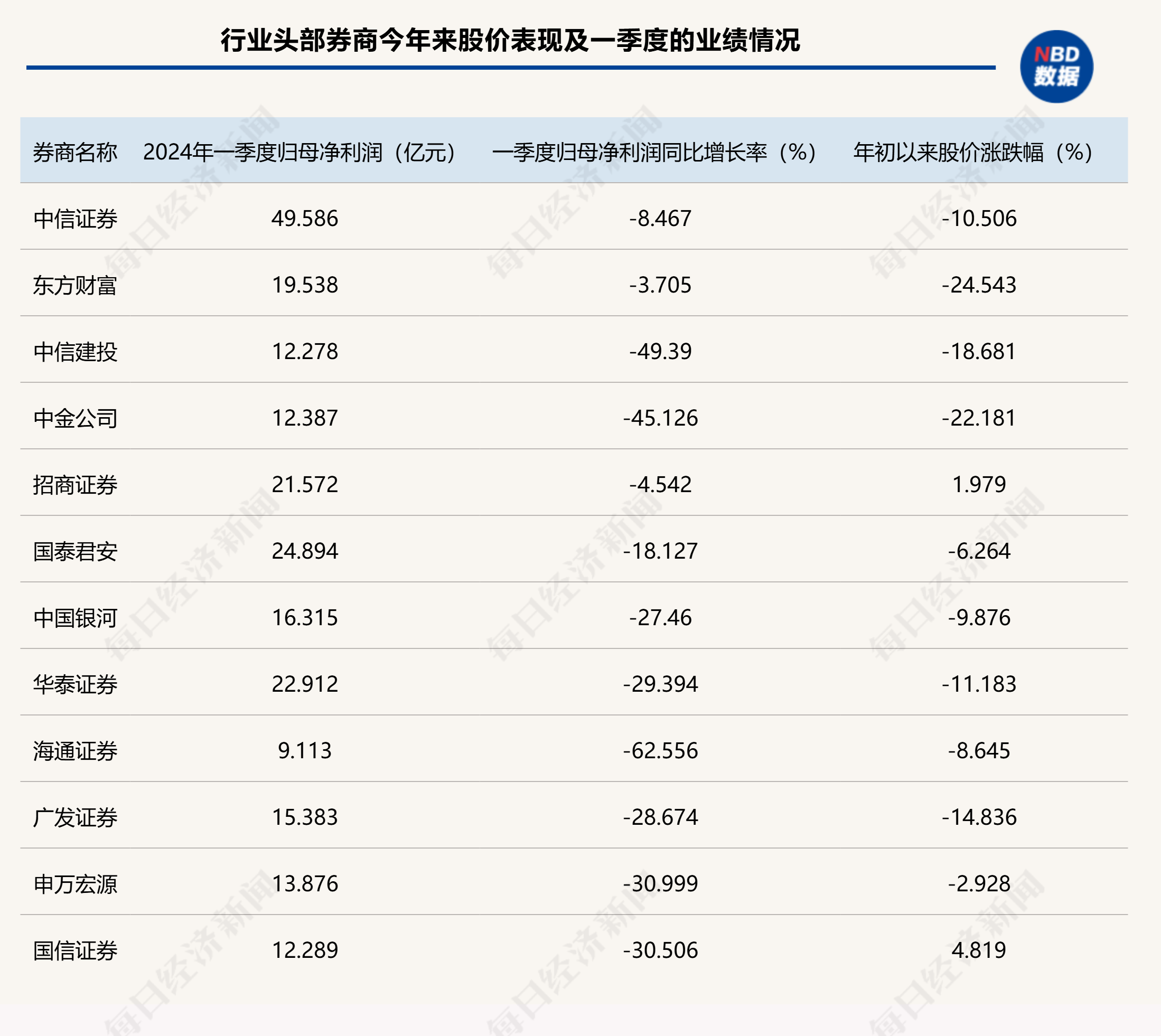 东方财富分红明细查询，洞悉投资回报的关键步骤解析