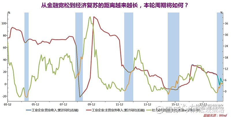 经济复苏之路，挑战与机遇并存