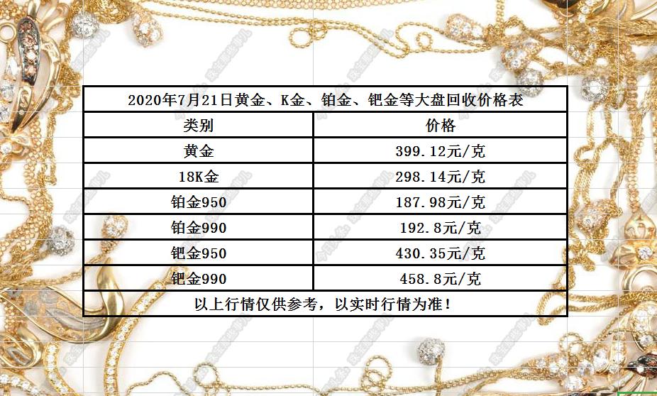 钯金价格走势深度解析与预测，未来趋势展望