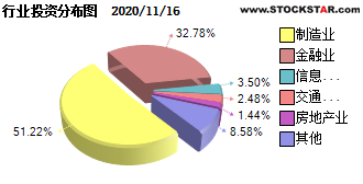 高贝塔值概念在股市中的深度剖析与解读