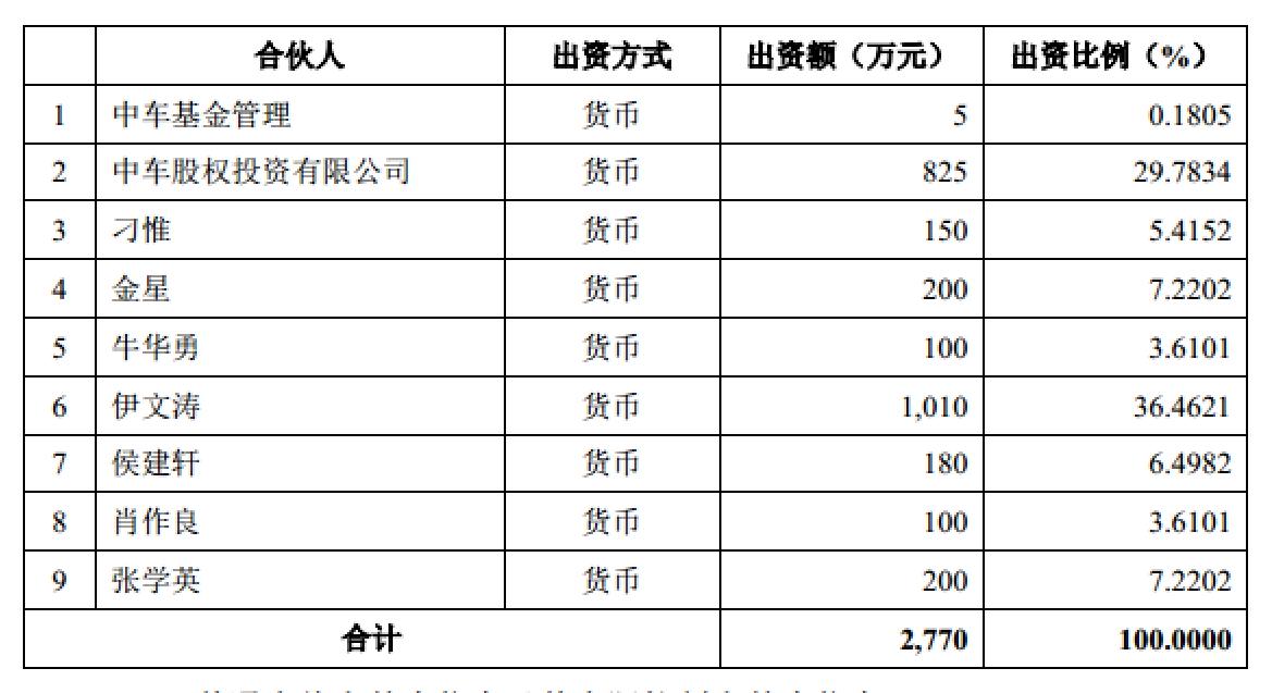 股权投资最多的A股上市公司排名榜单揭晓