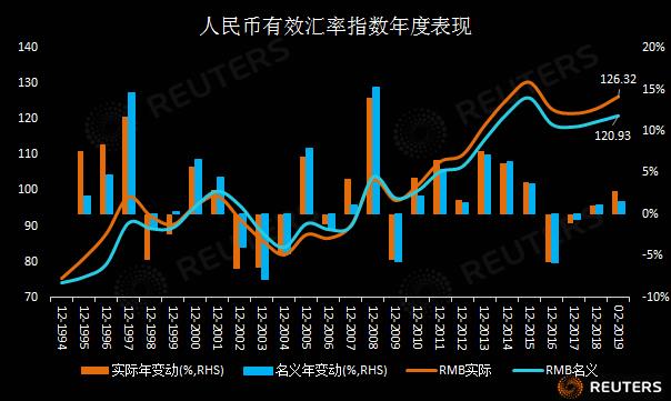 人民币实际有效汇率指数，揭示货币真实价值的面孔