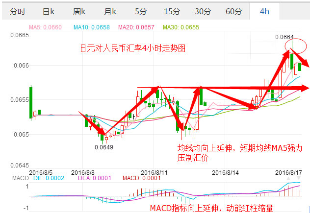 美元兑日元走势深度解析与预测，趋势图揭示未来动向