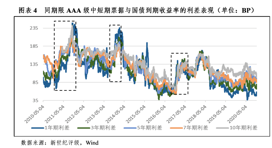 债券市场收益率的意义解读与解析