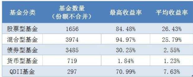 荣誉展示 第406页