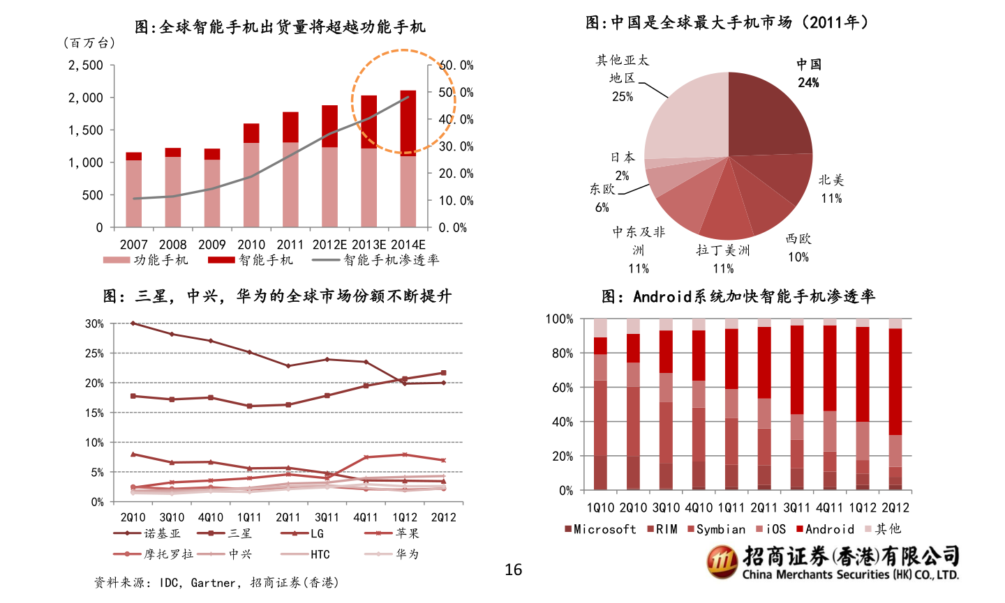 大学生股票投资分析与报告