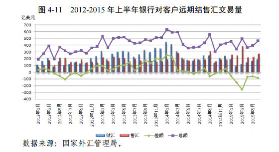 外汇市场趋势深度解析与未来展望