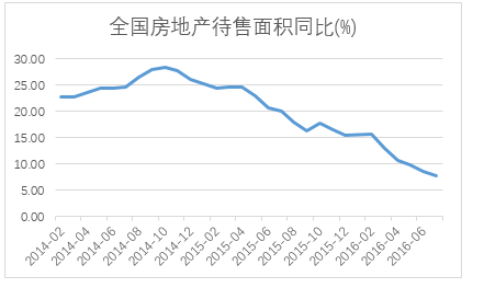 Camp资产定价模型公式及其应用研究分析