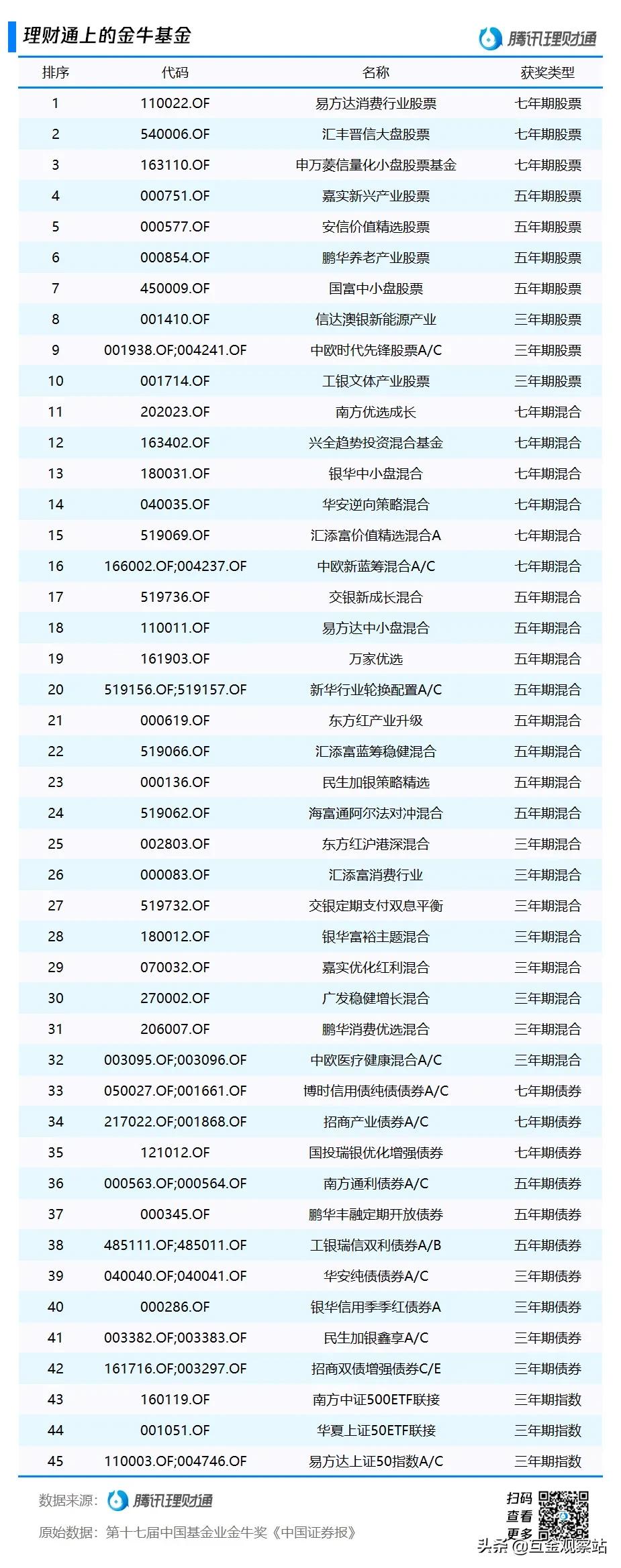 理财通基金产品深度分析报告