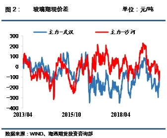 中国期货市场暴涨暴跌历史回顾与反思