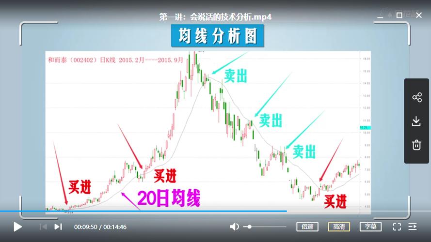 股票分析视频，引领投资者走向成功的必备指南