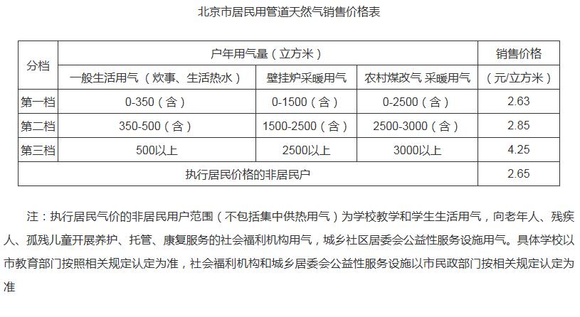 国际天然气价格立方米分析与发展展望