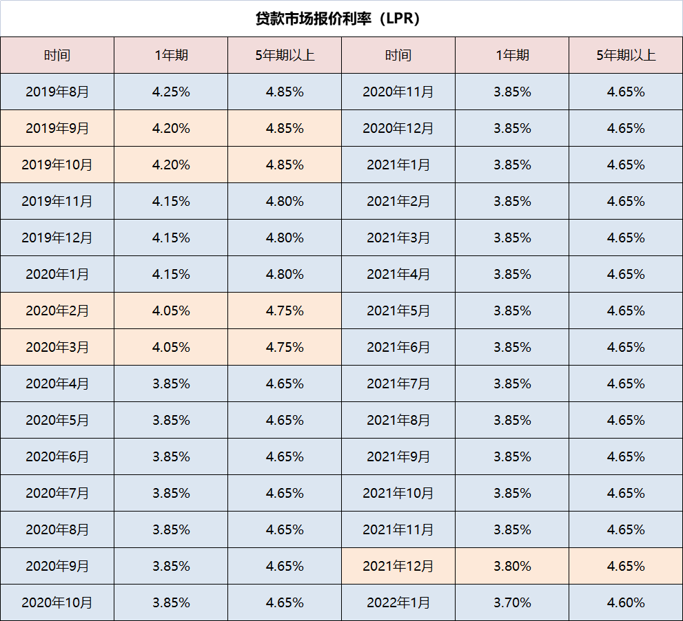 南京房贷利率现状，市场趋势分析与影响因素解读，利率达2.95%的未来展望