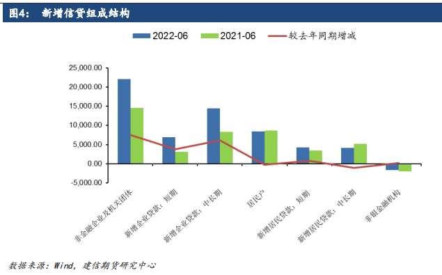 揭秘六月金融数据背后的市场走势、挑战与机遇并存