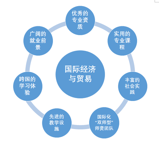 国际经济与贸易专业毕业生职业前景展望与趋势分析