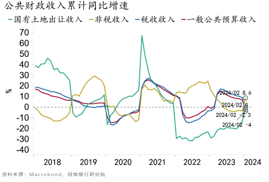 2024年宏观经济展望与深度分析