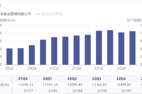 基金的产品类型概览