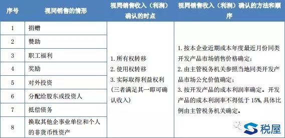 房地产开发企业税费概览表