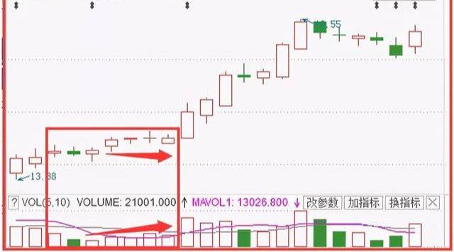 股票量价关系口诀详解解析