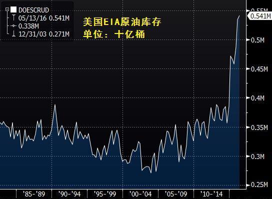 美国原油库存EIA报告，市场动态的晴雨表