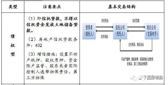 房地产融资路径与策略深度解析