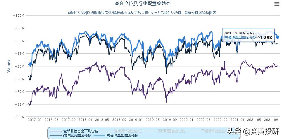 基金分析的基本方法详解