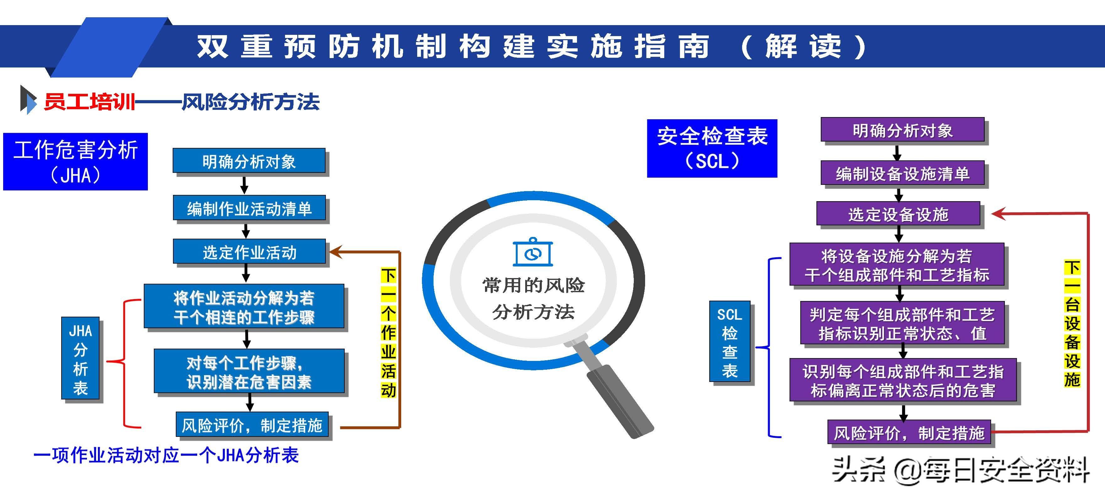 风险管控地区概述及关键要素深度解析