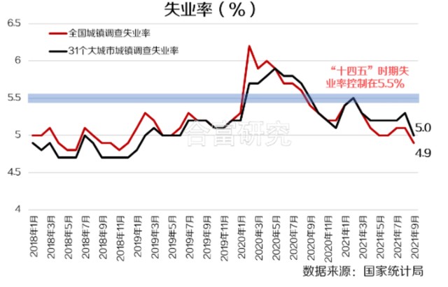 失业率，经济健康的关键指标揭示